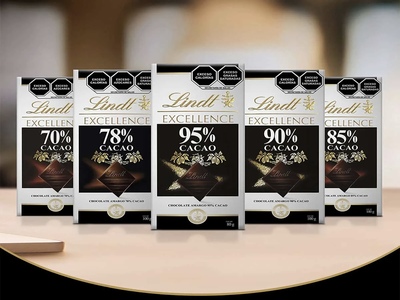 Controversia por Metales Pesados en el Chocolate Amargo de Lindt